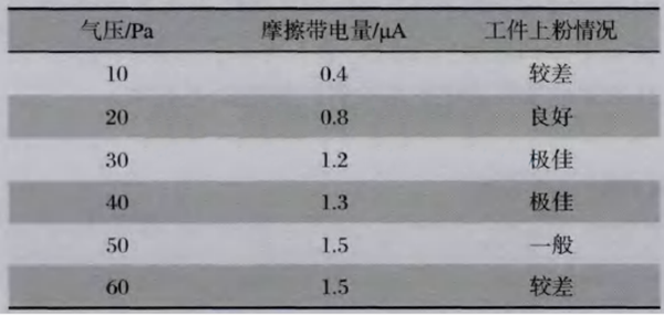 影響靜電噴粉設備流水線摩擦槍涂料的硬性因素分析報告