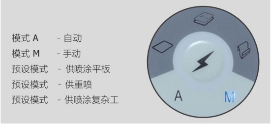 萬萬沒想到這家噴涂設(shè)備廠家的噴槍這么省粉末！