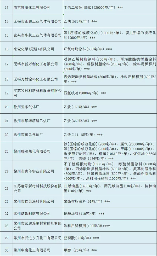 多家涂料企業(yè)安全生產(chǎn)許可證被注銷?。ǜ矫麊危? class=