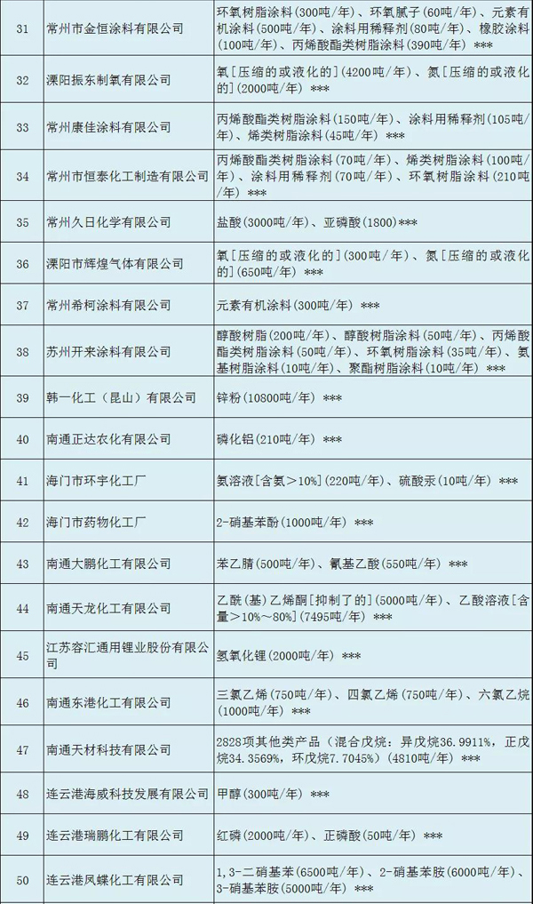 多家涂料企業(yè)安全生產(chǎn)許可證被注銷?。ǜ矫麊危? class=