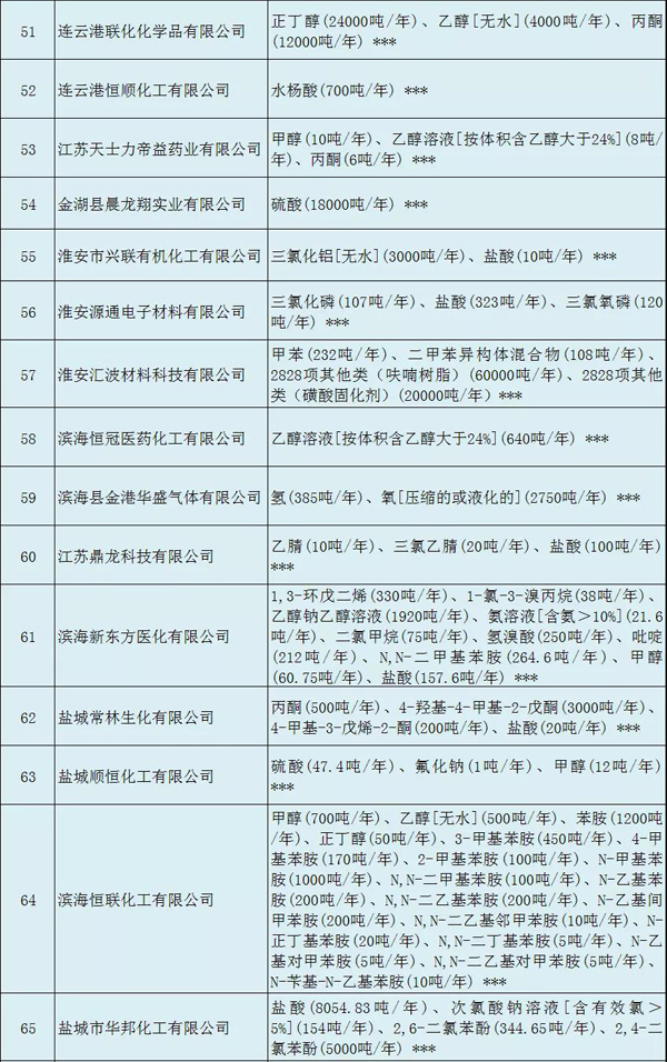 多家涂料企業(yè)安全生產(chǎn)許可證被注銷?。ǜ矫麊危? class=