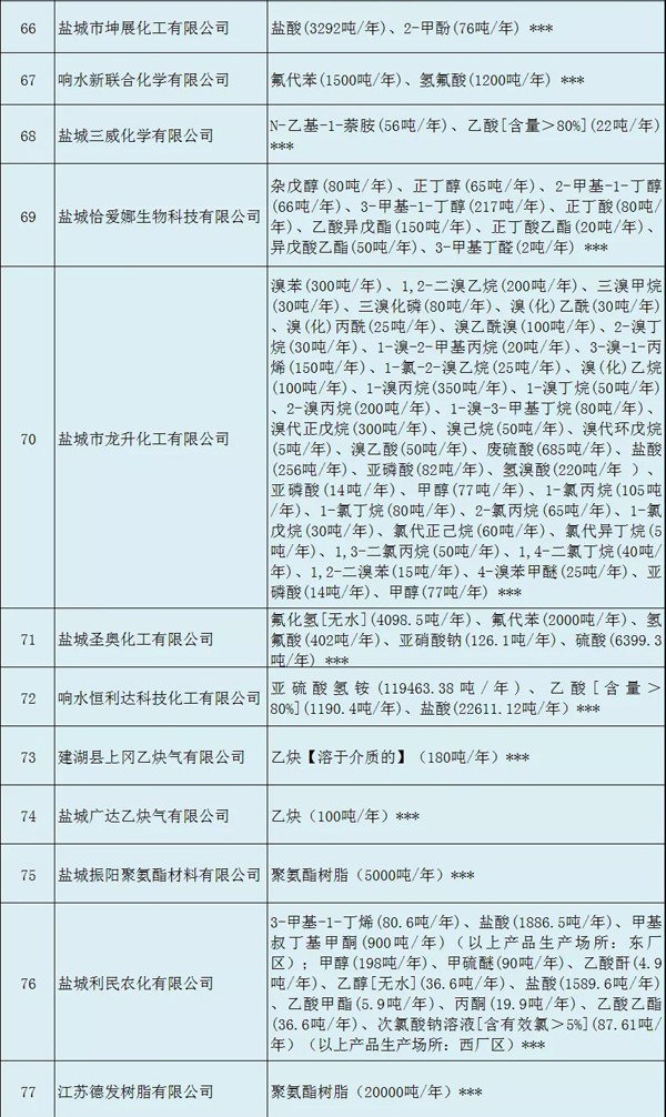 多家涂料企業(yè)安全生產(chǎn)許可證被注銷?。ǜ矫麊危? class=