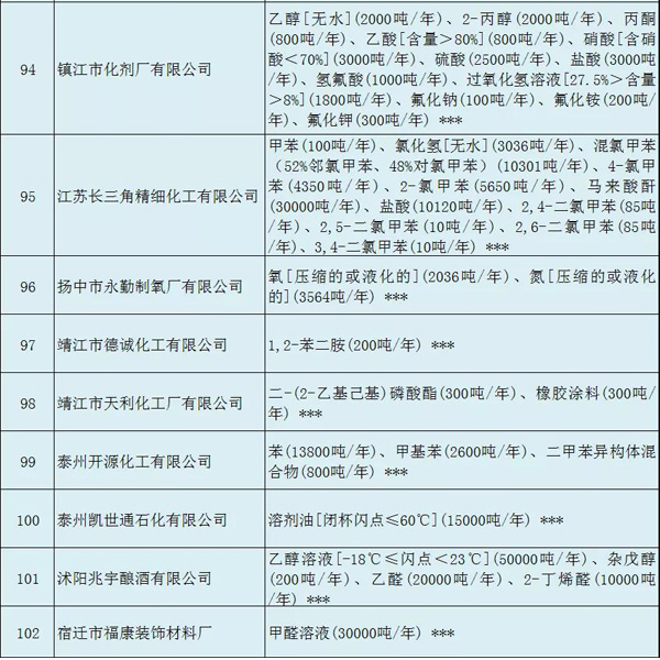 多家涂料企業(yè)安全生產(chǎn)許可證被注銷?。ǜ矫麊危? class=