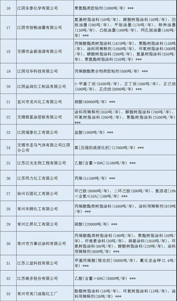 多家涂料企業(yè)安全生產(chǎn)許可證被注銷！（附名單）