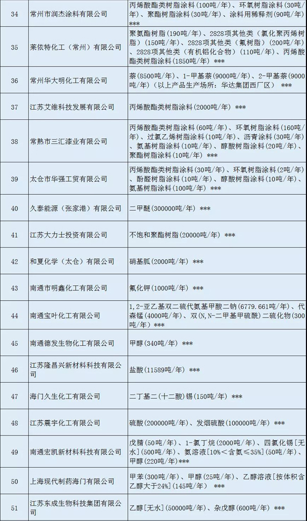 多家涂料企業(yè)安全生產(chǎn)許可證被注銷?。ǜ矫麊危? class=