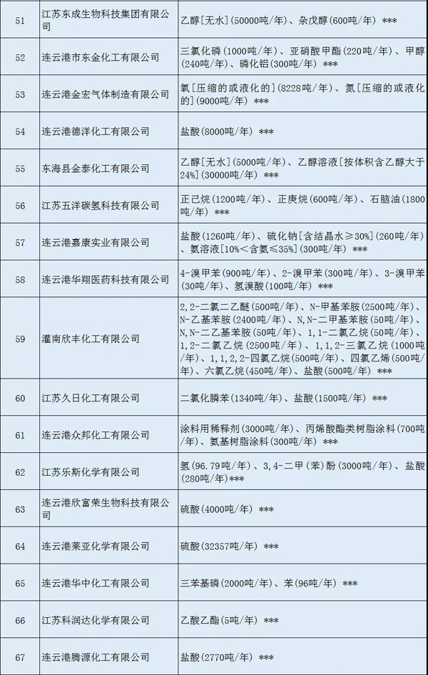 多家涂料企業(yè)安全生產(chǎn)許可證被注銷?。ǜ矫麊危? class=