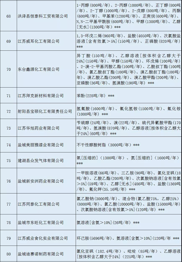 多家涂料企業(yè)安全生產(chǎn)許可證被注銷?。ǜ矫麊危? class=