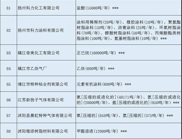 多家涂料企業(yè)安全生產(chǎn)許可證被注銷?。ǜ矫麊危? class=