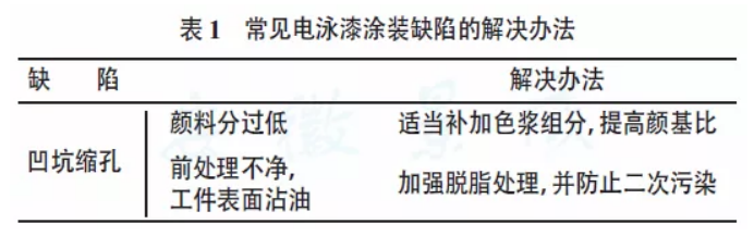 靜電涂裝設(shè)備廠(chǎng)家：文獻(xiàn)對(duì)縮孔的解釋