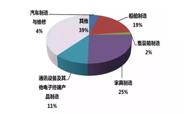 趨勢分析:為何家具噴涂設(shè)備選用粉末涂裝工藝？