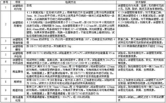 大型噴涂設(shè)備廠家科普關(guān)于高速護(hù)欄涂層檢測(cè)要點(diǎn)！